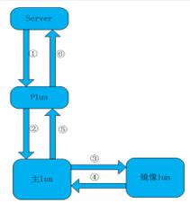 com.farm.doc.domain.FarmDocfile@610f60