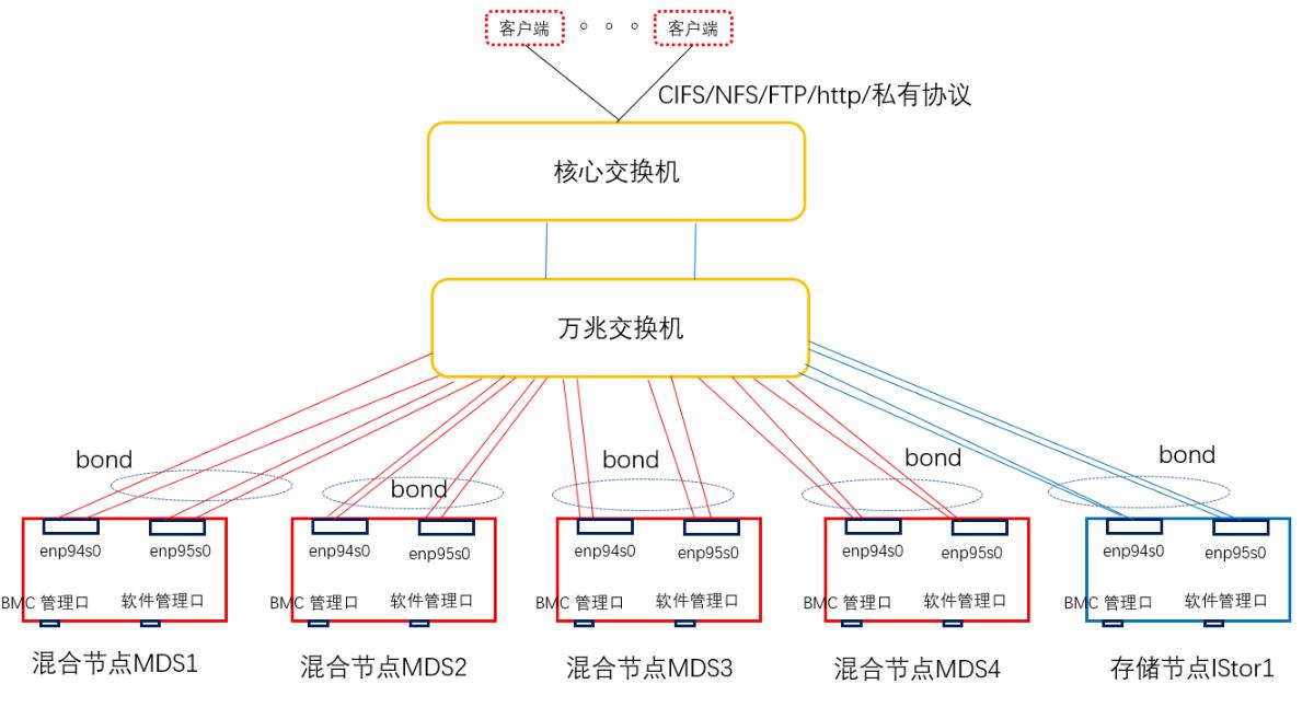 com.farm.doc.domain.FarmDocfile@661cc5