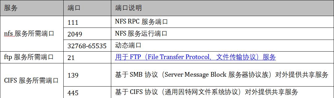 com.farm.doc.domain.FarmDocfile@94c446