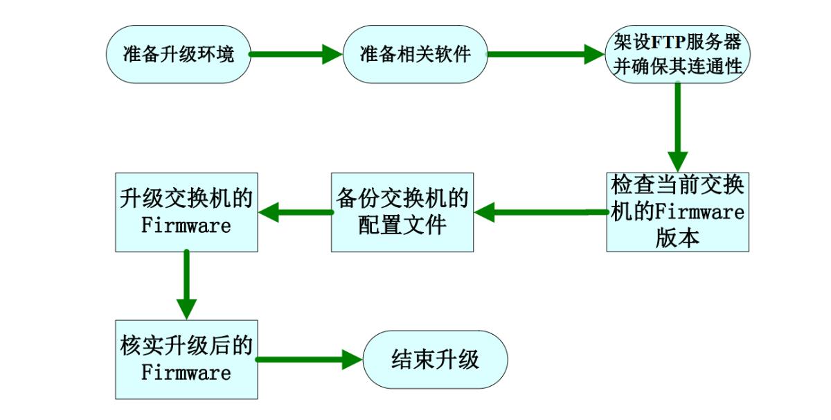 com.farm.doc.domain.FarmDocfile@1308b18