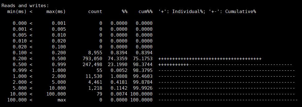 com.farm.doc.domain.FarmDocfile@a64392