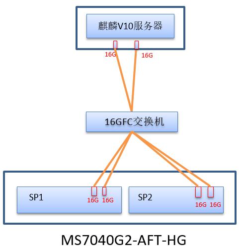 com.farm.doc.domain.FarmDocfile@e3f603