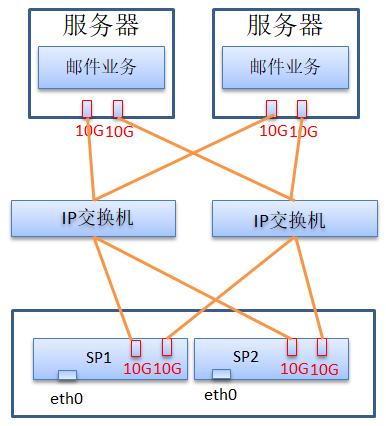 com.farm.doc.domain.FarmDocfile@366b1c