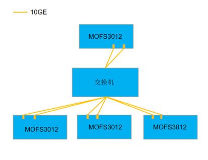 com.farm.doc.domain.FarmDocfile@1d1bce8