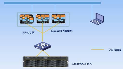 com.farm.doc.domain.FarmDocfile@20f202