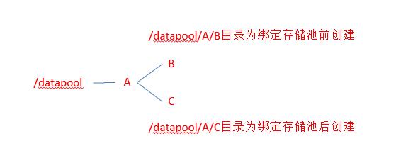 com.farm.doc.domain.FarmDocfile@13ae2c6