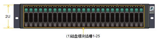 com.farm.doc.domain.FarmDocfile@afa4b1