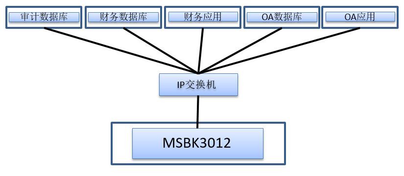 com.farm.doc.domain.FarmDocfile@1768cb2