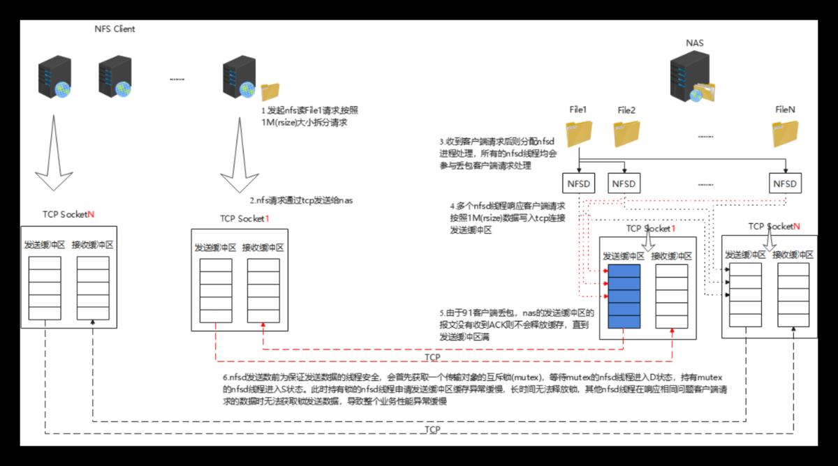 com.farm.doc.domain.FarmDocfile@322db6