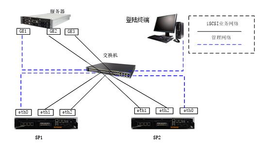 com.farm.doc.domain.FarmDocfile@197f7a5