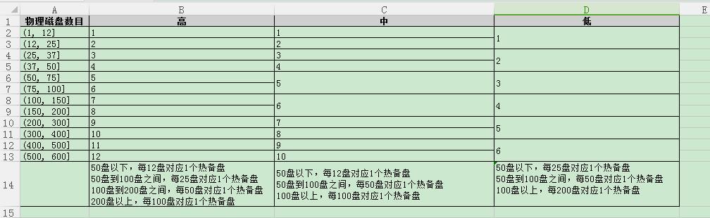 com.farm.doc.domain.FarmDocfile@8add13