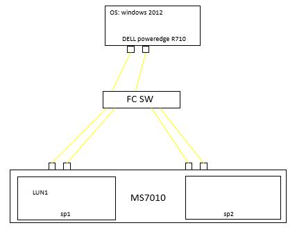 com.farm.doc.domain.FarmDocfile@1c1f79e